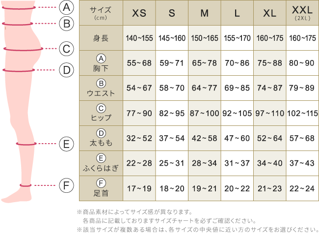 10段階着圧レギンス ハイウエストのサイズチャート