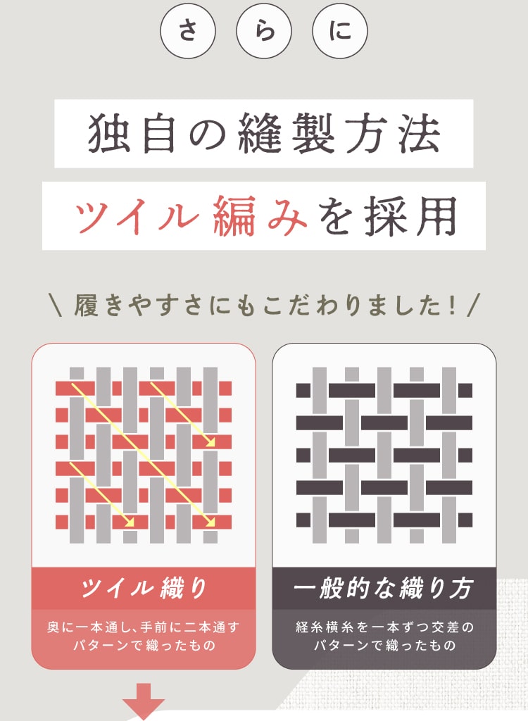 独自の縫製方法ツイル編みを採用し履きやすさにもこだわりました！