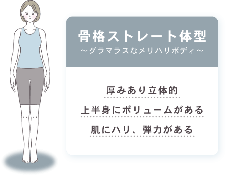 骨格ストレート体型～グラマラスなメリハリボディ～: 厚みあり立体的, 上半身にボリュームがある, 肌にハリ、弾力がある