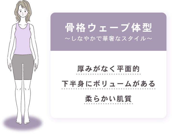 骨格ウェーブ体型～しなやかで華奢なスタイル～: 厚みがなく平面的,下半身にボリュームがある,柔らかい肌質