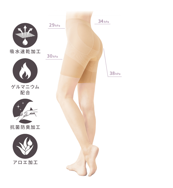 ヒップリフトガードルの特長の紹介