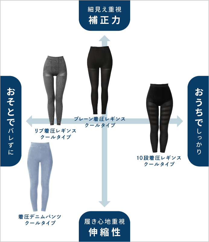 チャート