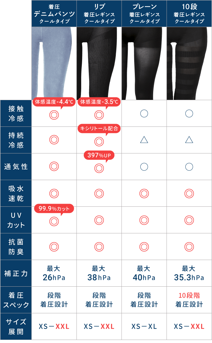 比較表
