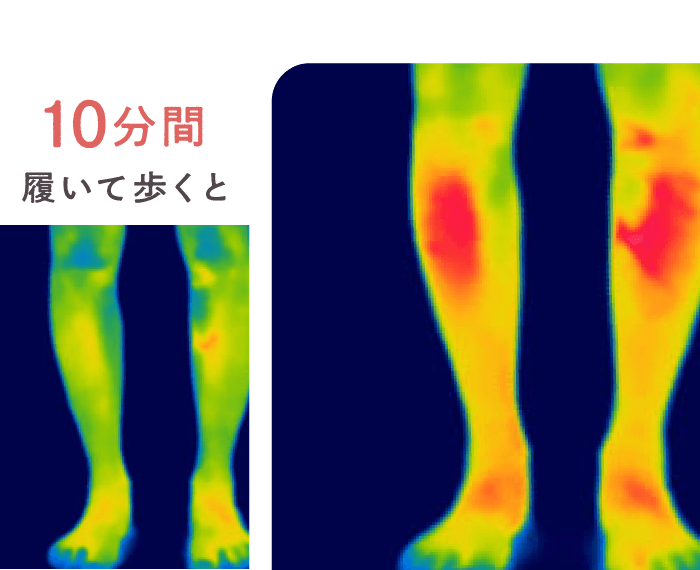 10分間履いて歩くと、体感温度+2.4℃