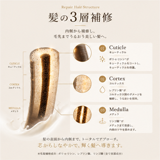 【定期】milk serum