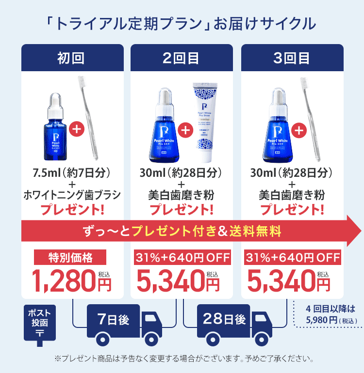 定期プラン配送サイクル