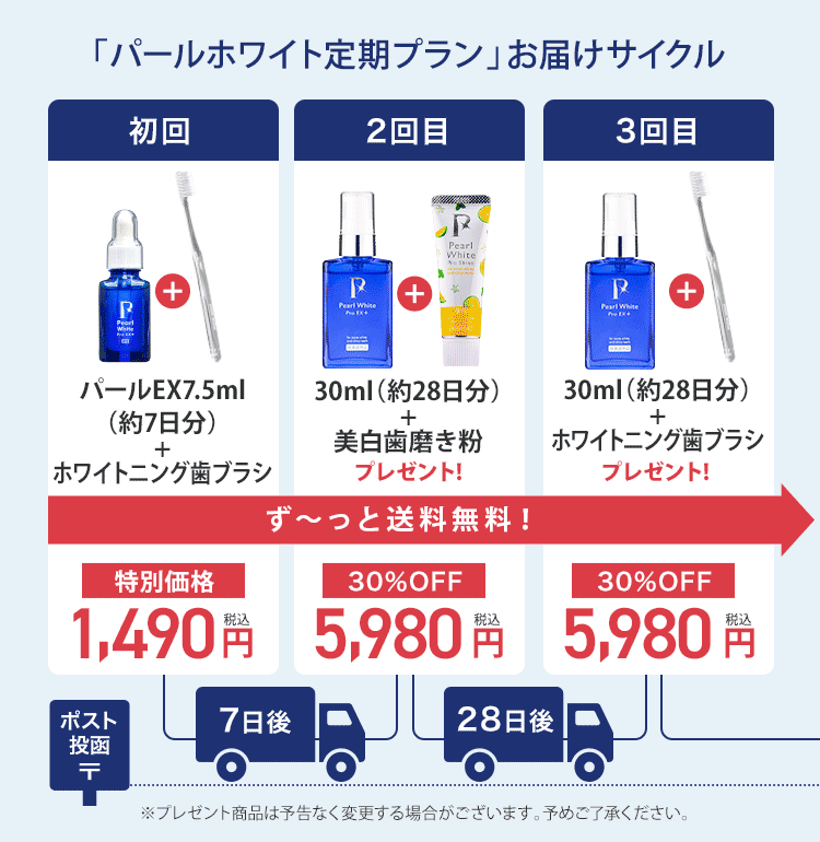 トライアル付き定期プラン　お届けサイクル