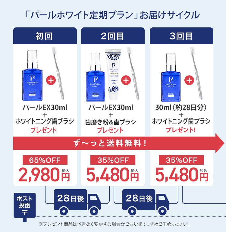 定期プランお届けサイクル