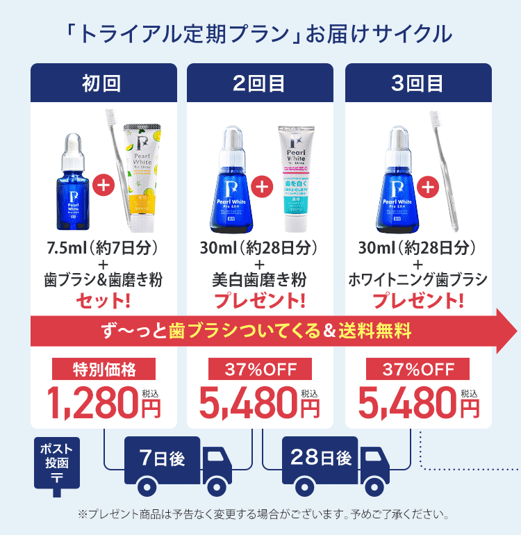 トライアル付き定期プラン　お届けサイクル初回BM付き