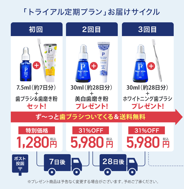 トライアル付き定期プラン　お届けサイクル初回BM付き