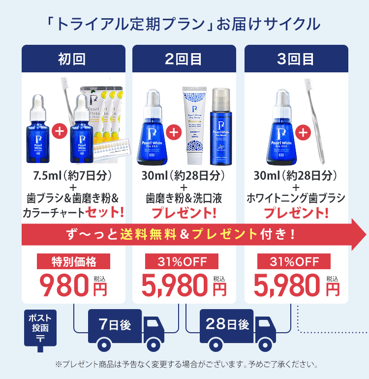 トライアル付き定期プラン　お届けサイクル初回BM付き