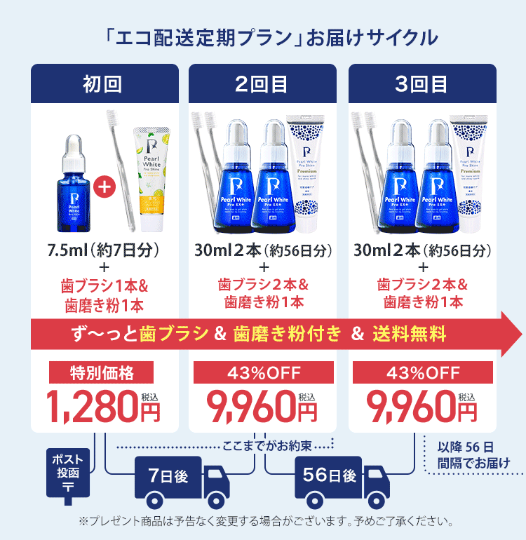 トライアル付き定期プラン　お届けサイクル