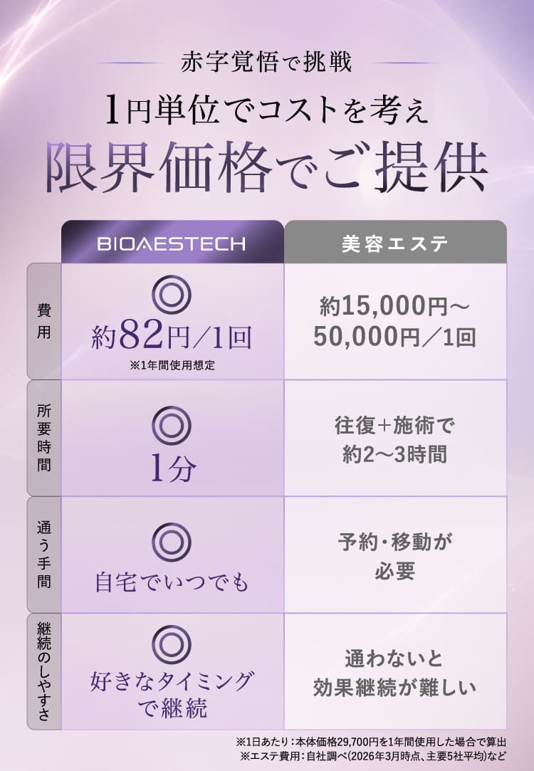 限界価格でご提供