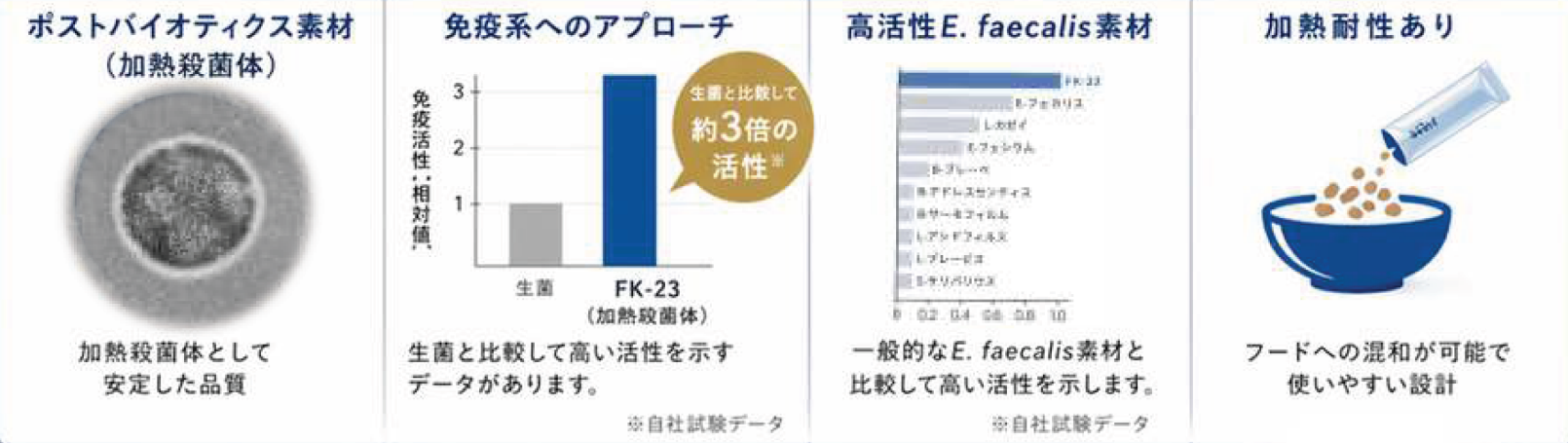 FK-23の機能的特徴