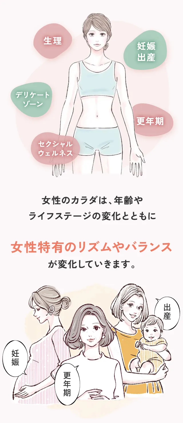 女性のカラダはゆらぎの影響を受けやすく、体の悩みやエイジング不安を感じやすい