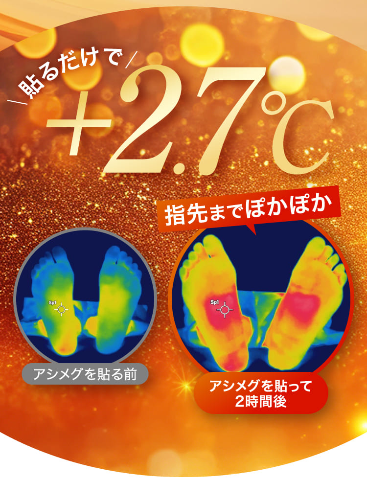 +2.73℃