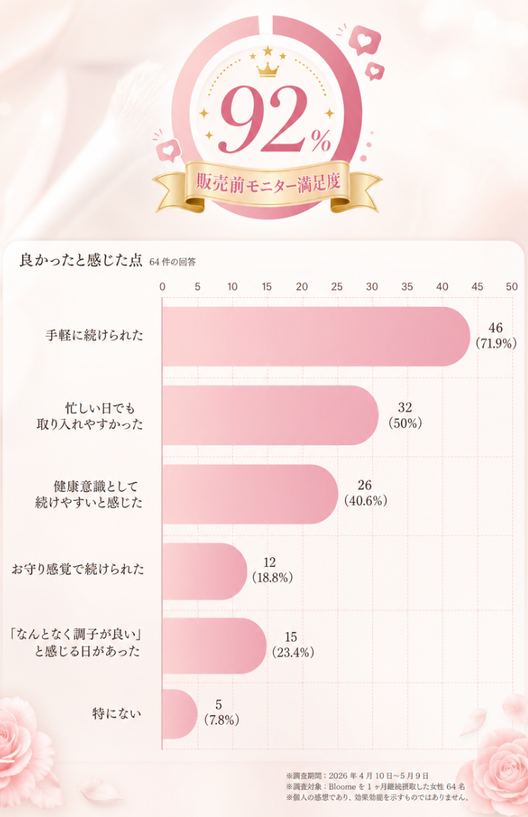 answer