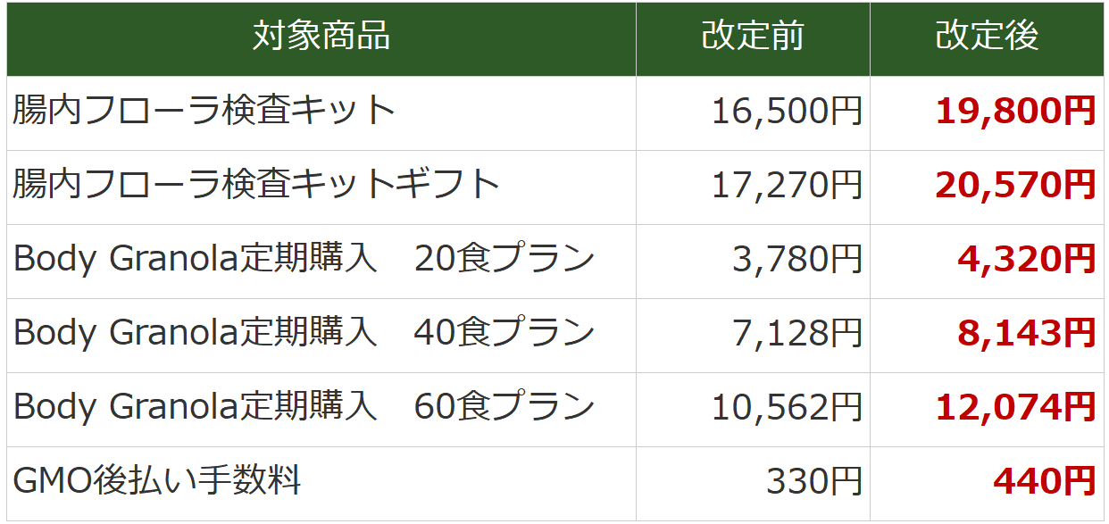 価格表