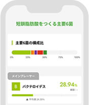 あなたの腸内細菌の多様性