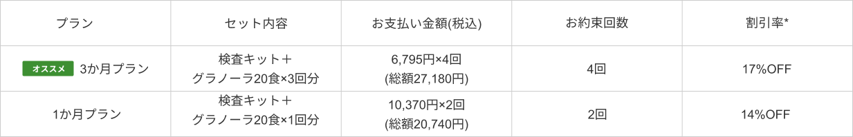 初回限定プラン（3か月／1か月）