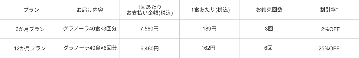 長期応援プラン