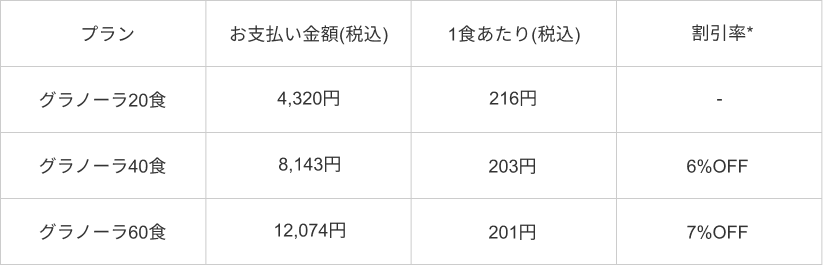 お約束回数なしのまとめ買いプラン
