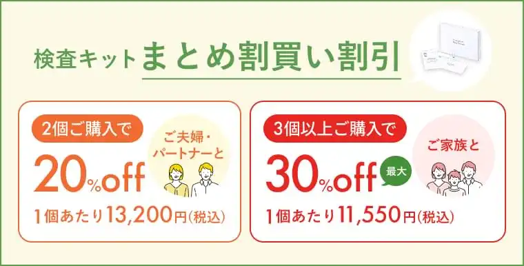 検査キットまとめ割買い割引|2個ご購入で20%off|1個あたり13,200円(税込)|ご夫婦・パートナーと|3個以上ご購入で最大30%off|1個あたり11,550円(税込)|ご家族と