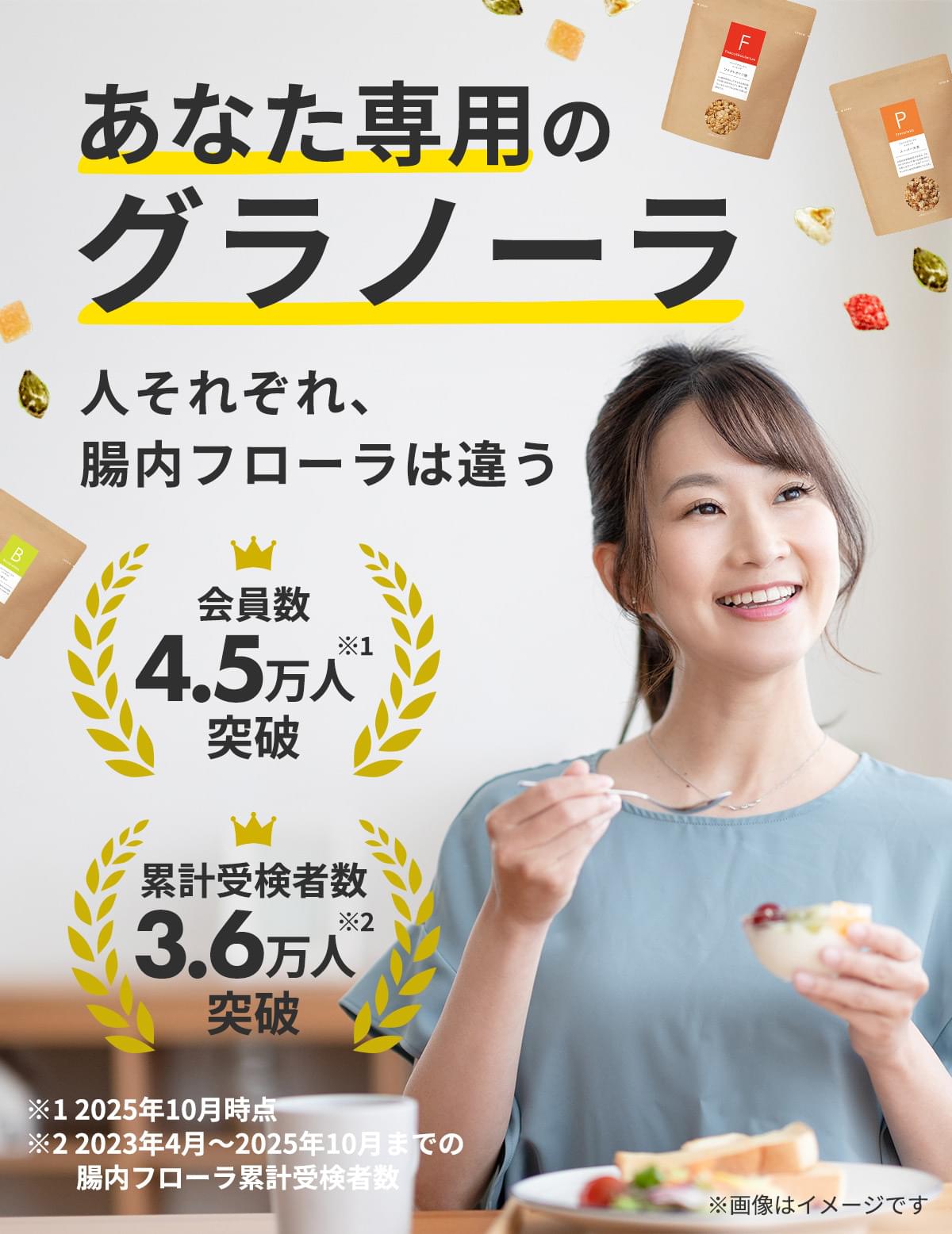 あなた専用のグラノーラ人それぞれ、腸内フローラは違う