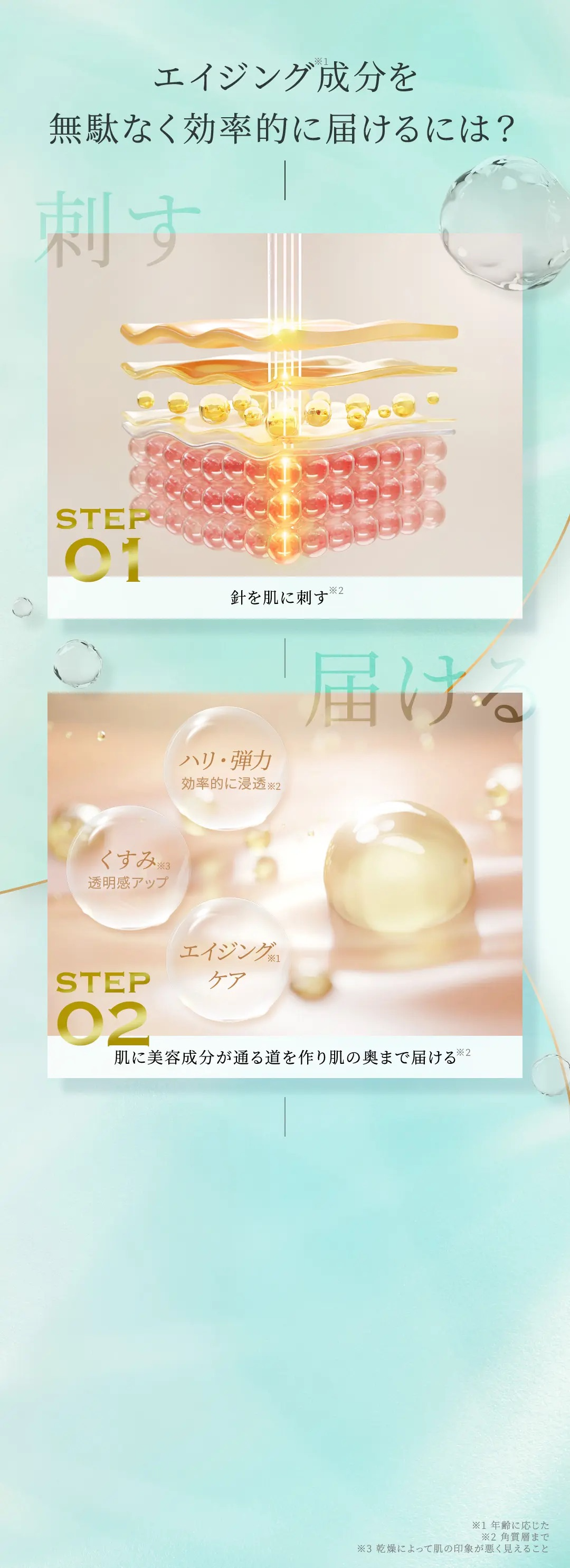 エイジング成分を無駄なく効率的に届けるには？