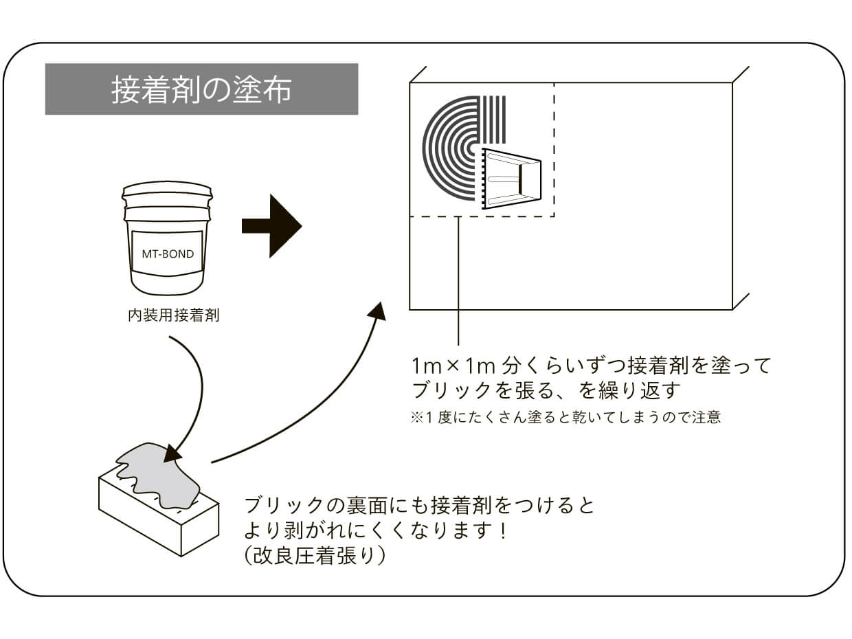 接着剤の塗布