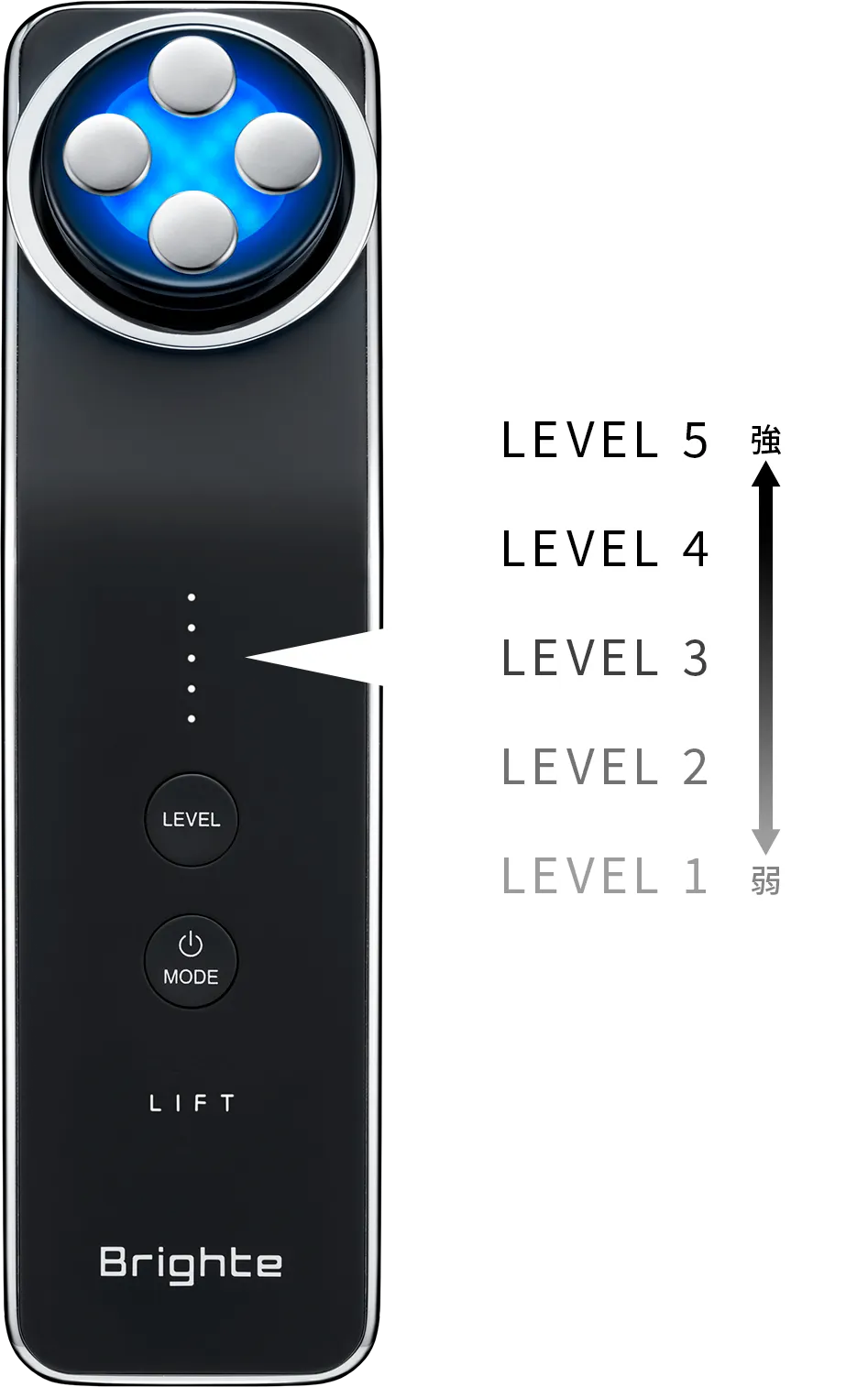 LEVEL 5