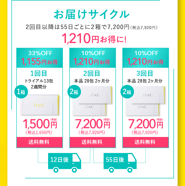 お届けサイクル 2回目以降は55日ごとに2箱で7,200円(税込7,920円) 1,210円お得に！ 20％OFF 825円お得 1回目 トライアル13包 2週間分 1箱 1,500円(税抜) (税込1,650円) 送料無料 12日後 10％OFF 1,210円お得 2回目 本品28包2ヶ月分 2箱 7,200円(税抜) (税込7,920円) 送料無料 55日後 10％OFF 1,210円お得 3回目 本品28包 2ヶ月分 2箱 7,200円(税抜) (税込7,920円) 送料無料