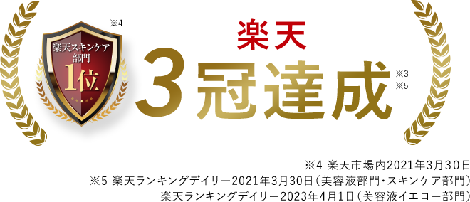 楽天スキンケア部門1位※4 楽天3冠達成※3 ※5 ※4 楽天市場内2021年3月30日 ※5 楽天ランキングデイリー2021年3月30日(美容液部門・スキンケア部門) 楽天ランキングデイリー2023年4月1日(美容液イエロー部門)