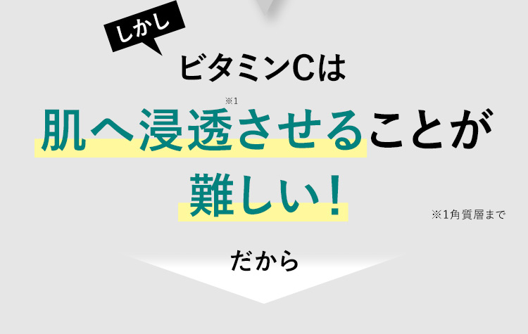しかしビタミンCは肌へ浸透※1させることが難しい！ ※1角質層まで だから