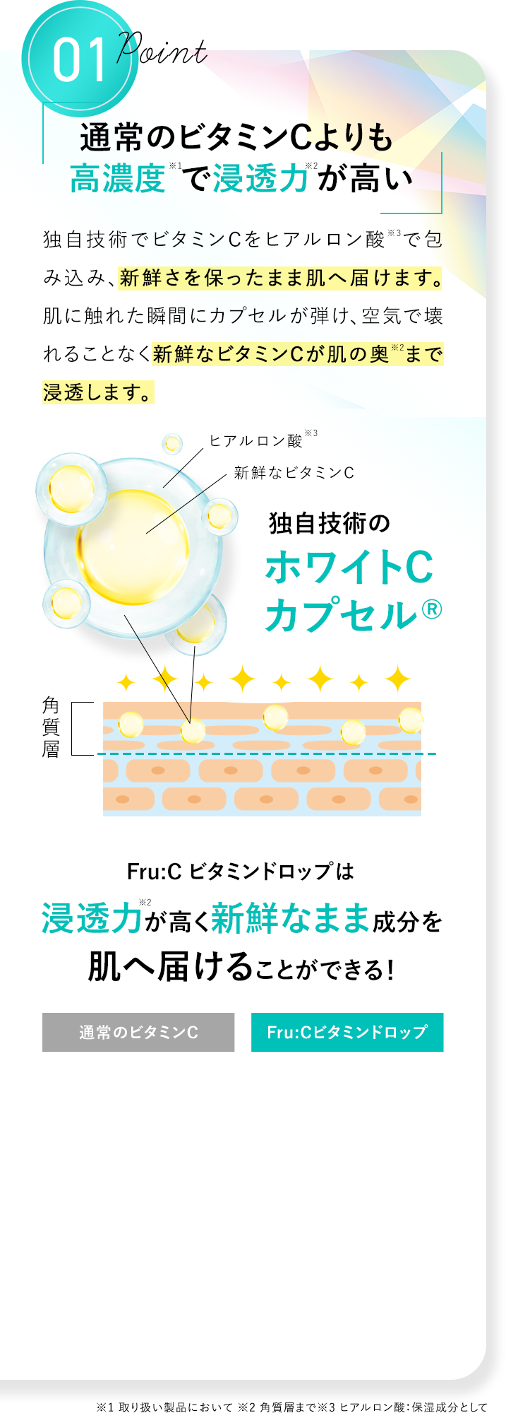 Point01 通常のビタミンCよりも高濃度※1で浸透力※2が高い 独自技術でビタミンCをヒアルロン酸※3で包み込み、新鮮さを保ったまま肌へ届けます。肌に触れた瞬間にカプセルが弾け、空気で壊れることなく新鮮なビタミンCが肌の奥※2まで浸透します。 ヒアルロン酸※3 新鮮なビタミンC 独自技術のホワイトCカプセルR Fru：C ビタミンドロップは浸透力※2が高く新鮮なまま成分を肌へ届けることができる！ 通常のビタミンC Fru：Cビタミンドロップ ※1 取り扱い製品において ※2 角質層まで ※3 ヒアルロン酸：保湿成分として