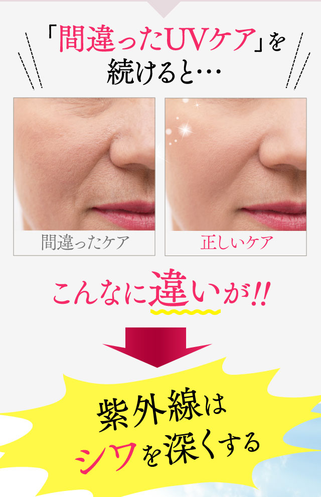 間違ったUVケアを続けると…