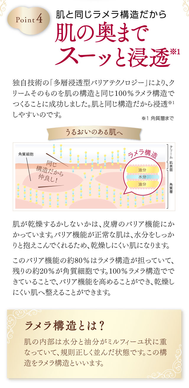 肌の奥までスーッと浸透