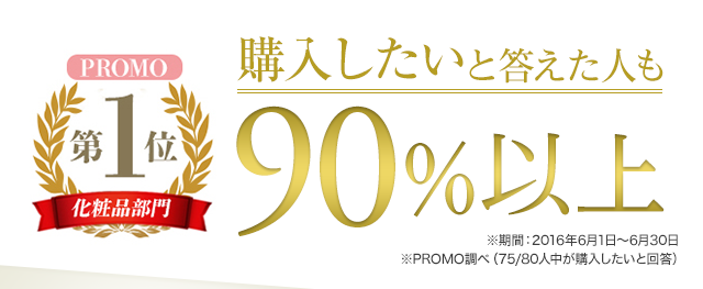 購入したいと答えた人も90%以上