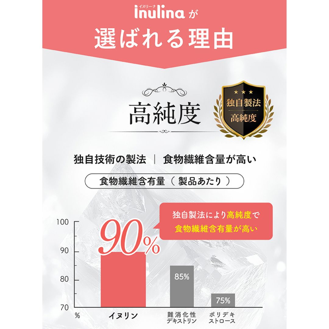 Inulina pure[単品］