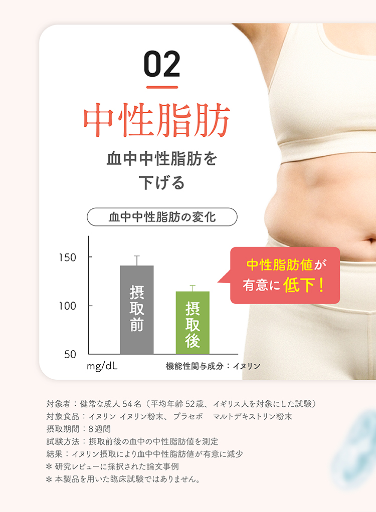 血中中性脂肪 説明画像