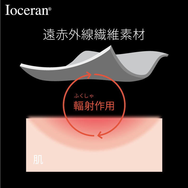 【トクトク祭りSALE】イオセラン ナイトブラ