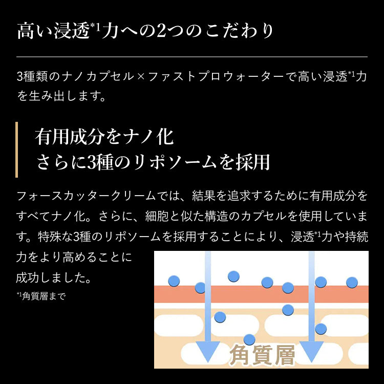 フォースカッタークリーム BODY MAKE 4D
