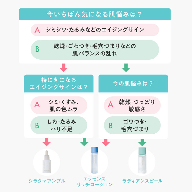 Skinimalist ラディアンスピール