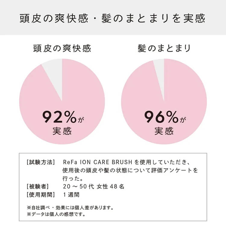 ReFa 湿気に負けない美髪セット