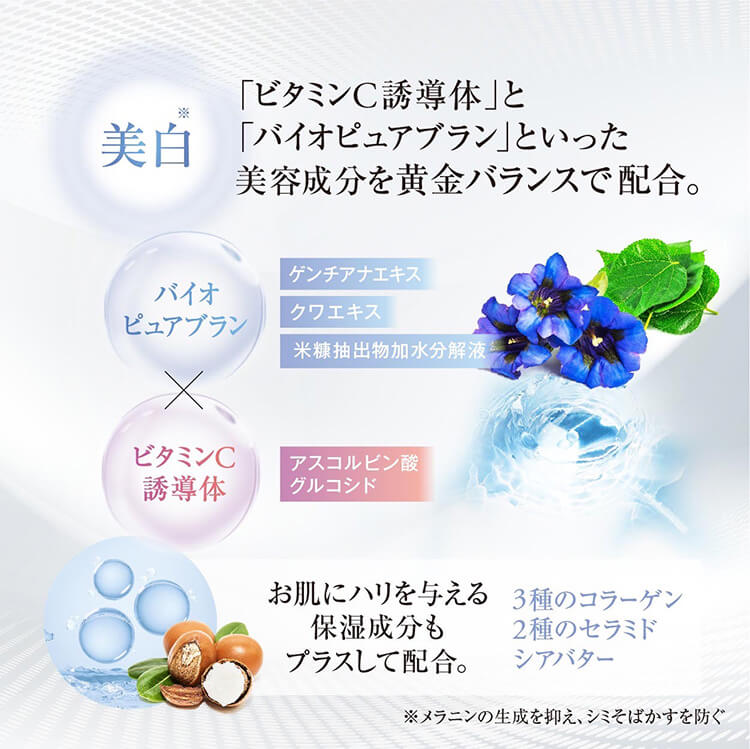 ミラ リンクル ムーヴ