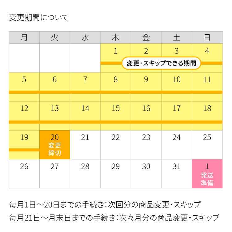 『選べる２点』定期便