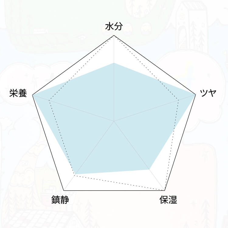 ［くすみ肌向け］ブリリアントマスクパック