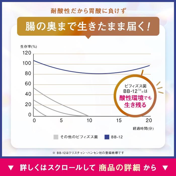 ベルタプレフローラ
