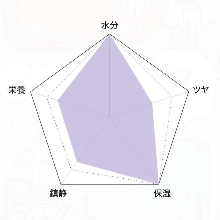 ［敏感肌向け］プロバイオティクスマスクパック