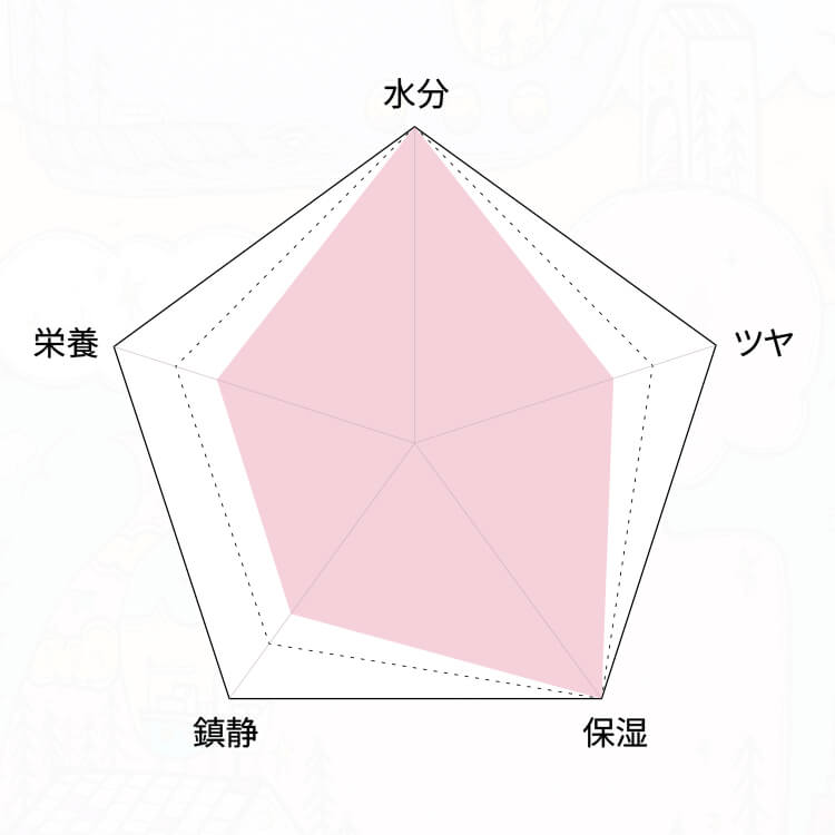 ［乾燥肌向け］モイスチャースマスクパック